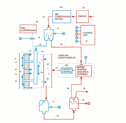 Air flow diagram of the ECHO Air aircraft cabin/fuselage ventilation system